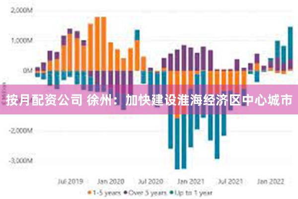 按月配资公司 徐州：加快建设淮海经济区中心城市