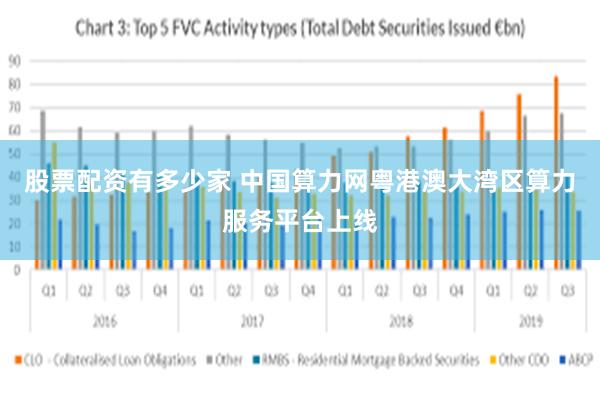 股票配资有多少家 中国算力网粤港澳大湾区算力服务平台上线