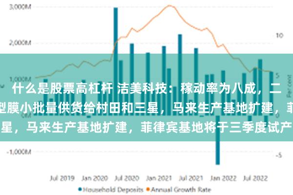 什么是股票高杠杆 洁美科技：稼动率为八成，二季度销售情况良好，离型膜小批量供货给村田和三星，马来生产基地扩建，菲律宾基地将于三季度试产