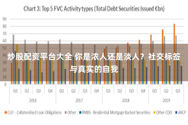 炒股配资平台大全 你是浓人还是淡人？社交标签与真实的自我
