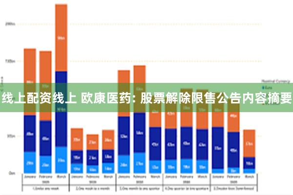 线上配资线上 欧康医药: 股票解除限售公告内容摘要