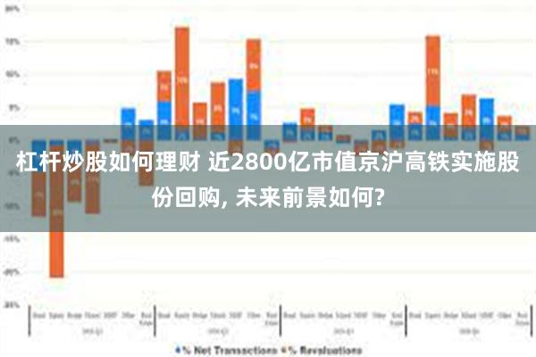 杠杆炒股如何理财 近2800亿市值京沪高铁实施股份回购, 未来前景如何?