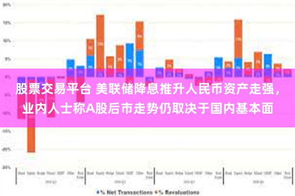 股票交易平台 美联储降息推升人民币资产走强，业内人士称A股后市走势仍取决于国内基本面