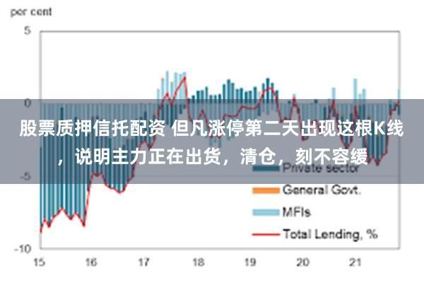 股票质押信托配资 但凡涨停第二天出现这根K线，说明主力正在出货，清仓，刻不容缓