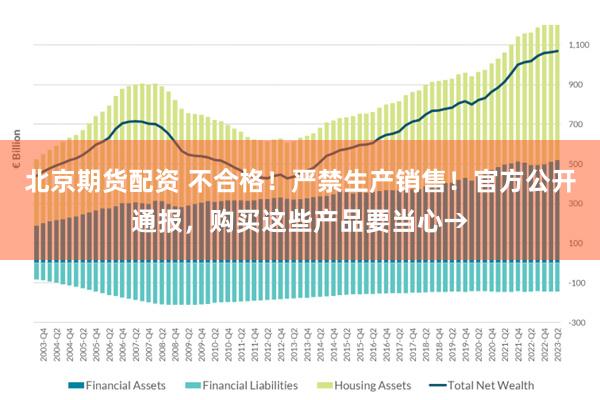 北京期货配资 不合格！严禁生产销售！官方公开通报，购买这些产品要当心→