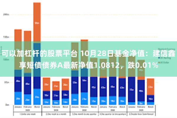 可以加杠杆的股票平台 10月28日基金净值：建信鑫享短债债券A最新净值1.0812，跌0.01%