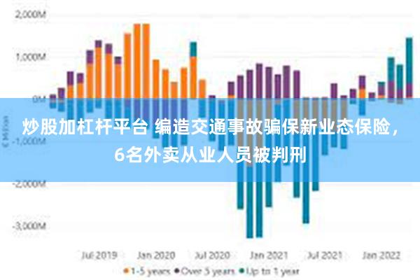 炒股加杠杆平台 编造交通事故骗保新业态保险，6名外卖从业人员被判刑