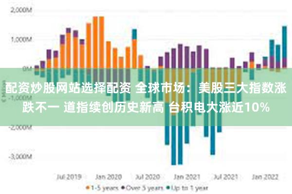 配资炒股网站选择配资 全球市场：美股三大指数涨跌不一 道指续创历史新高 台积电大涨近10%