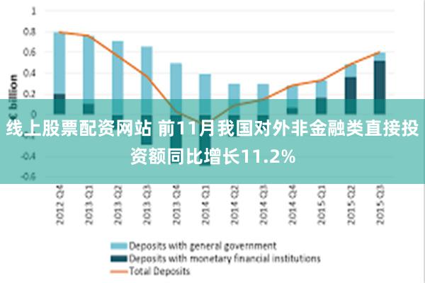 线上股票配资网站 前11月我国对外非金融类直接投资额同比增长11.2%